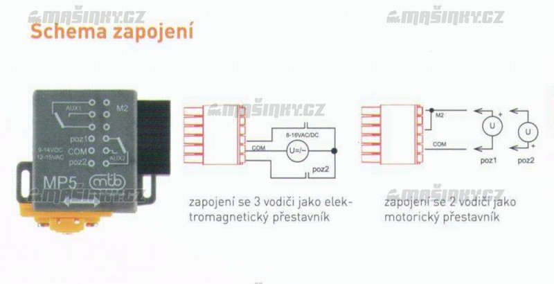 MP5 - Rozen motorick pestavnk vhybek #7
